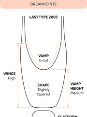Carica immagine nella Galleria, Grishko DreamPoint - Punte da Danza Classica Pianta Regolare Mascherina Alta e cordoncino Varia Morbidezza e Larghezza