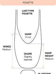 Carica immagine nella Galleria, Grishko Fouette - Punte da Danza Classica Masherina a "V" Media Altezza Varia Morbidezza e Larghezza