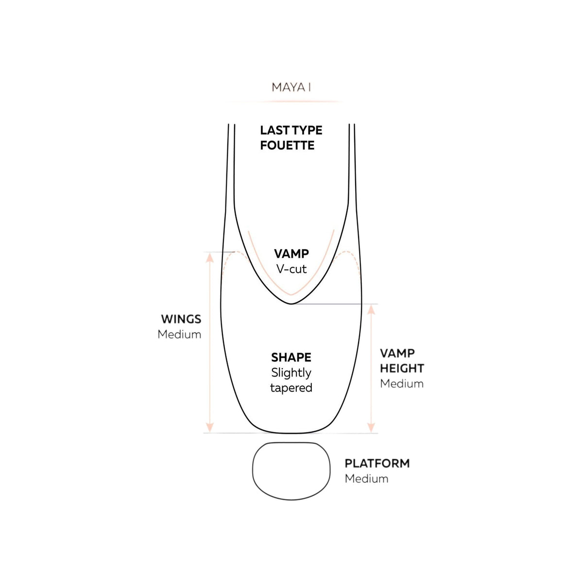 Scarpa da danza classica Grishko Maya I, punta larga con mascherina bassa, morbida e confortevole per ballerine.